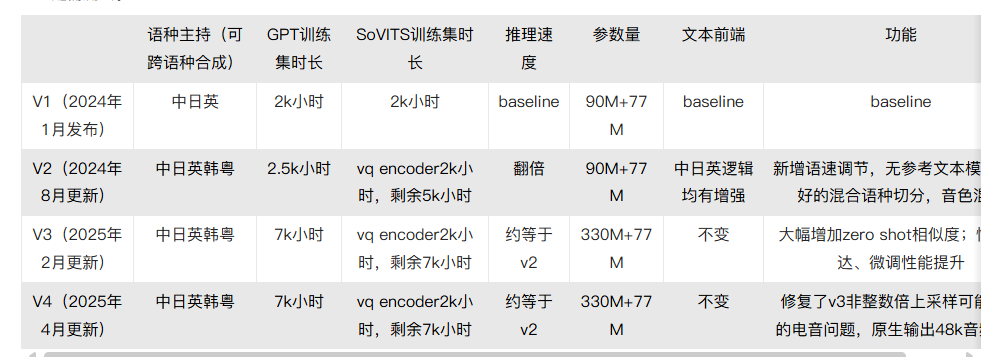GPT-SoVITS架构图